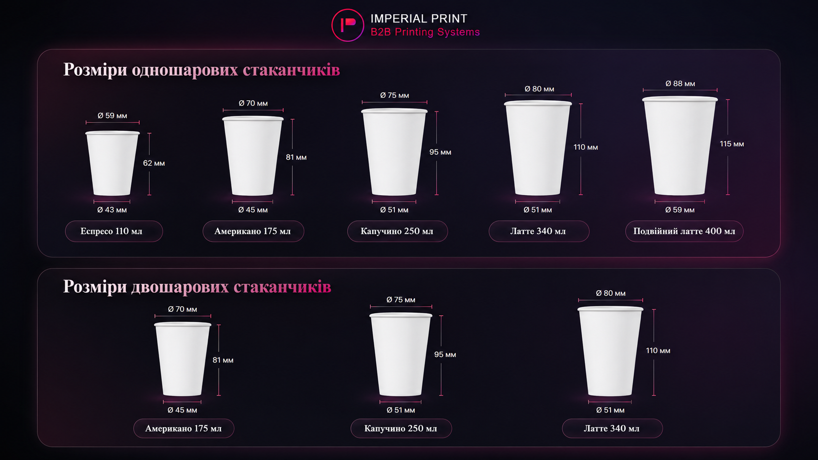 Розміри одношарових і двошарових паперових стаканчиків 110, 175, 250, 340 та 400 мл